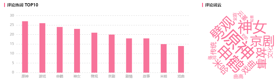 产品经理，产品经理网站